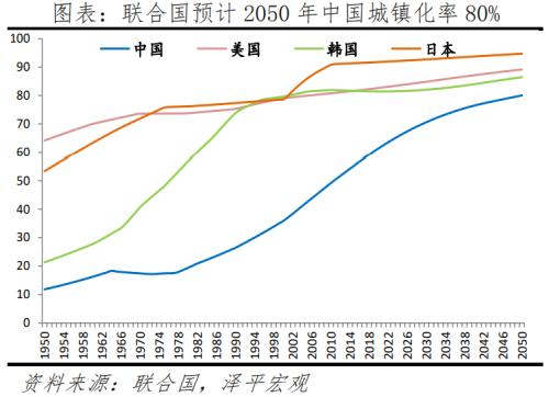 于无声处听惊雷——从2021年统计公报看中国未来