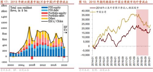 【招商策略】美联储缩表如何影响市场？——流动性深度研究（二十）