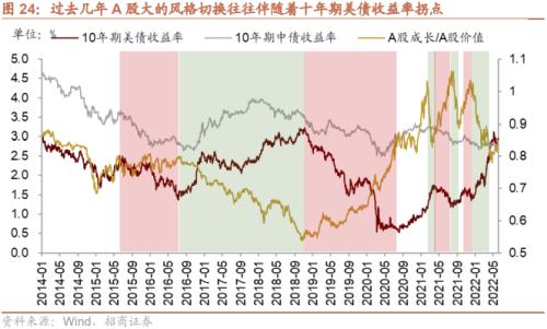 【招商策略】美联储缩表如何影响市场？——流动性深度研究（二十）
