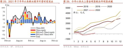 【招商策略】美联储缩表如何影响市场？——流动性深度研究（二十）