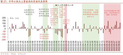 【招商策略】美联储缩表如何影响市场？——流动性深度研究（二十）