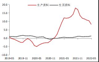 【东海观察】5月通胀数据点评：CPI涨势缓和，PPI-CPI剪刀差继续收窄
