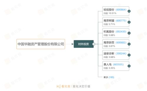 湖南财新与中央汇金“联手”以120亿元拿下华融湘江银行41%股权——铜陵新闻网