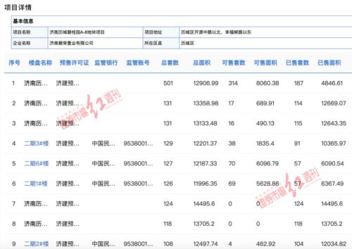 调查 | 旭辉控股项目停工半年，“联合拿地+合作开发”爆雷频生