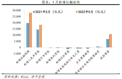 任泽平:金融和出口数据满载而归 中国-铜陵新闻网在战略层面被看到  第2张