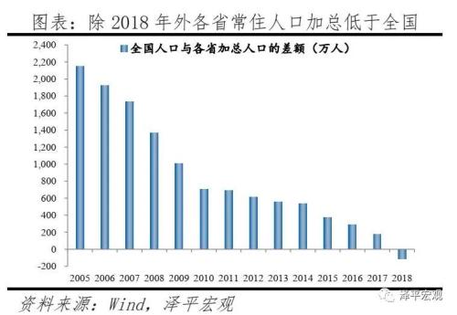 中国3000个县人口流动格局：中西部劳动力回流，东部外来人口本地化，东北人口加速流出