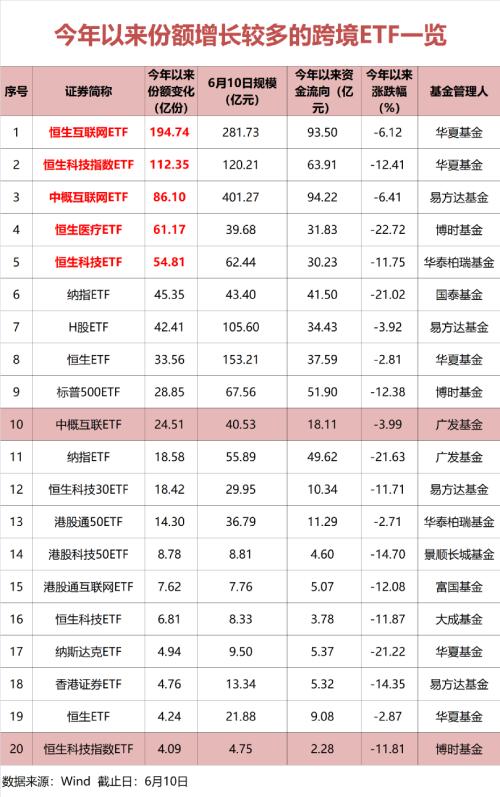 猛涨59％！互联网板块大反攻，基金经理重磅发声：“国内互联网行业最差时候已经过去了！”