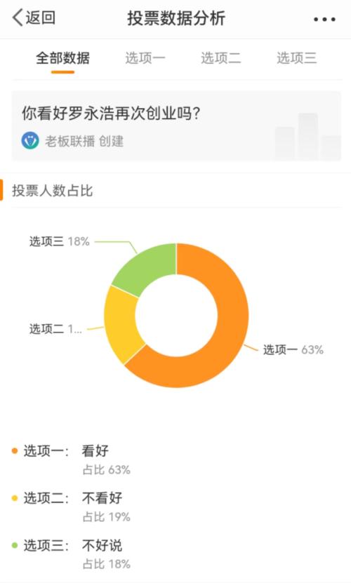 罗永浩“退网”