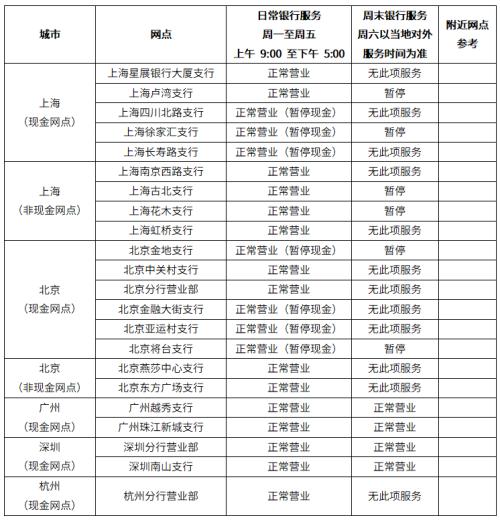 星展中国个人银行网点营业安排更新(2022年6月13日)