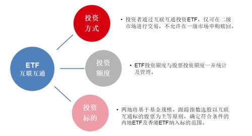 主题|ETF通名单预测及后续影响