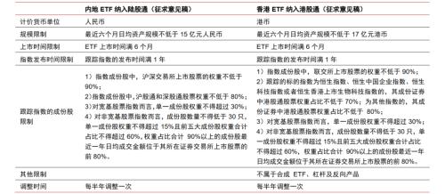 主题|ETF通名单预测及后续影响