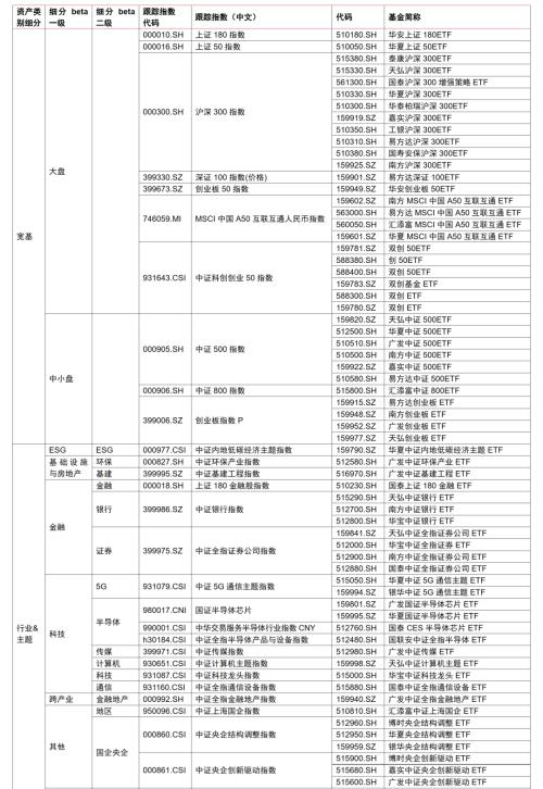 主题|ETF通名单预测及后续影响