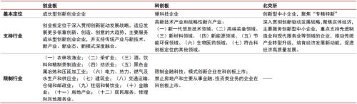 主题|ETF通名单预测及后续影响