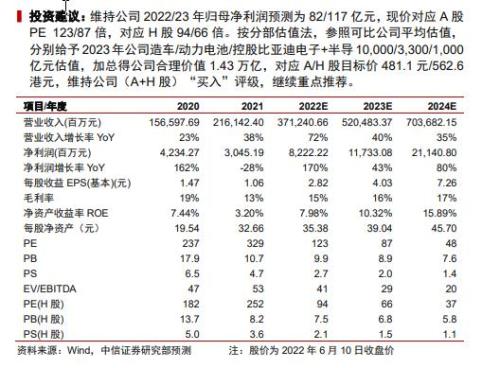 大空头来了？比亚迪盘中市值跌破万亿