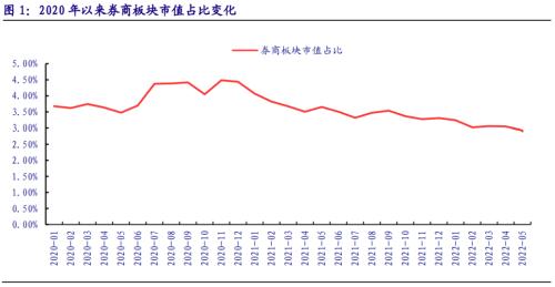 “牛市旗手”飙涨，什么信号？全球都跌A股风景独好？中国资产成全球避风港