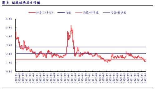 “牛市旗手”飙涨，什么信号？全球都跌A股风景独好？中国资产成全球避风港