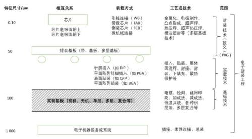 封装基板：内资厂商志存高远，迎来国产替代机遇 | 开源证券电子