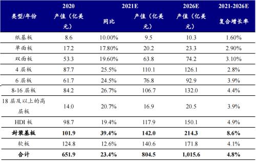 封装基板：内资厂商志存高远，迎来国产替代机遇 | 开源证券电子