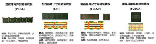 封装基板：内资厂商志存高远，迎来国产替代机遇 | 开源证券电子