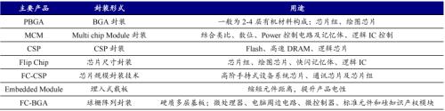 封装基板：内资厂商志存高远，迎来国产替代机遇 | 开源证券电子