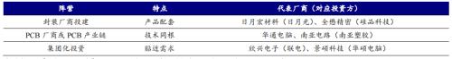 封装基板：内资厂商志存高远，迎来国产替代机遇 | 开源证券电子