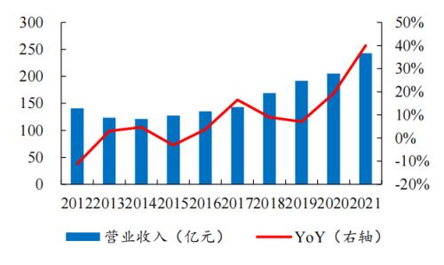 封装基板：内资厂商志存高远，迎来国产替代机遇 | 开源证券电子