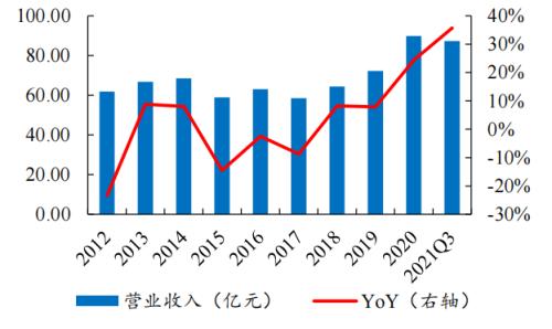 封装基板：内资厂商志存高远，迎来国产替代机遇 | 开源证券电子