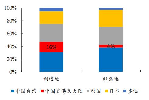 封装基板：内资厂商志存高远，迎来国产替代机遇 | 开源证券电子