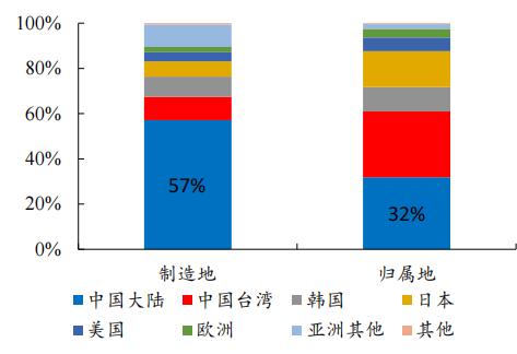 封装基板：内资厂商志存高远，迎来国产替代机遇 | 开源证券电子