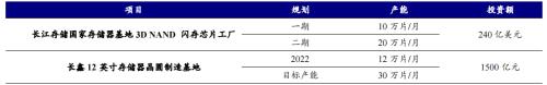 封装基板：内资厂商志存高远，迎来国产替代机遇 | 开源证券电子