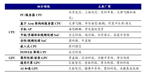 封装基板：内资厂商志存高远，迎来国产替代机遇 | 开源证券电子