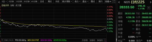 重大突发！日本国债暴跌熔断，A股疯狂抢筹后跳水，发生了什么？外资横扫13