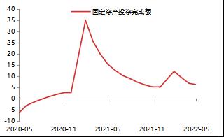 【东海观察】5月经济数据点评：疫情防控整体向好，经济数据企稳回升