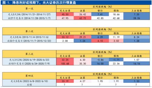 光大证券“一字涨停 ” 大盘爆量冲上3300！尾盘炸板率50％ 外资加速流入 反攻还是撤退？