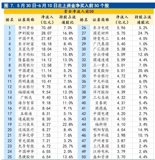 光大证券“一字涨停 ” 大盘爆量冲上3300！尾盘炸板率50％ 外资加速流入 反攻还是撤退？