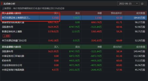 透视龙虎榜:券商起 万物落 赛道股被重捶 “故事讲完了 牛市好出货”