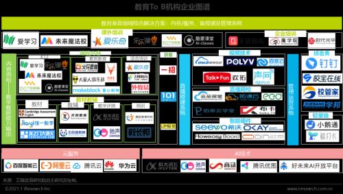 除了直播带货，To B会是教培行业的出路吗？