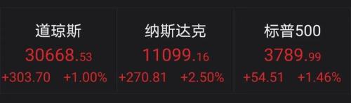 深夜突发,美联储宣布加息,美股直线式拉升!最新股东增持股名单出炉