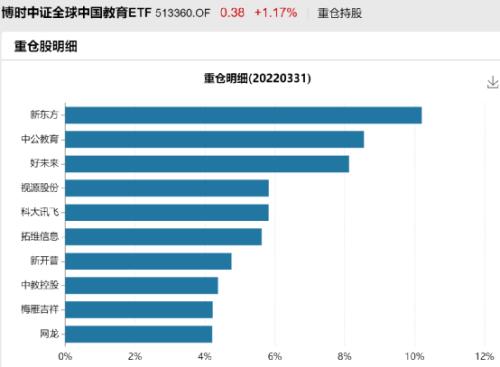 从最落寞到涨停!教育ETF也火了
