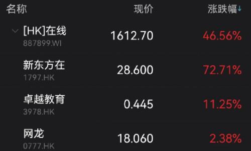 从最落寞到涨停!教育ETF也火了