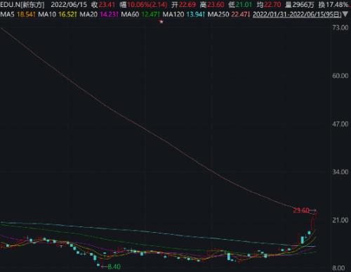 从最落寞到涨停!教育ETF也火了
