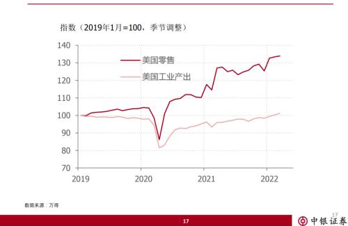 中银证券徐高：2022下半年宏观经济与大类资产配置