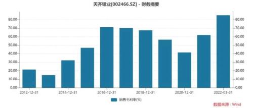 天齐锂业香港IPO临近，电动车巨头入股或已成潮流