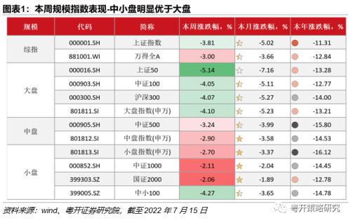 中证1000ETF投资机会解析-小市值、高成长稀缺标的 