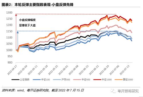 中证1000ETF投资机会解析-小市值、高成长稀缺标的 