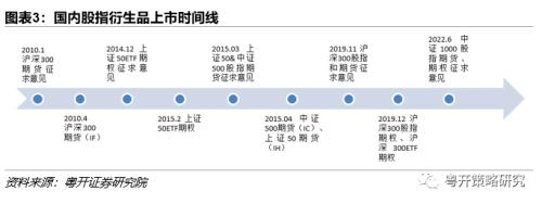 中证1000ETF投资机会解析-小市值、高成长稀缺标的 