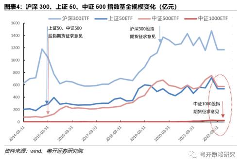 中证1000ETF投资机会解析-小市值、高成长稀缺标的 