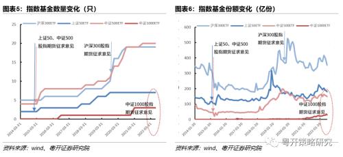 中证1000ETF投资机会解析-小市值、高成长稀缺标的 