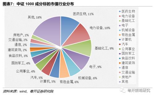 中证1000ETF投资机会解析-小市值、高成长稀缺标的 