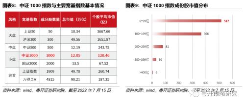 中证1000ETF投资机会解析-小市值、高成长稀缺标的 